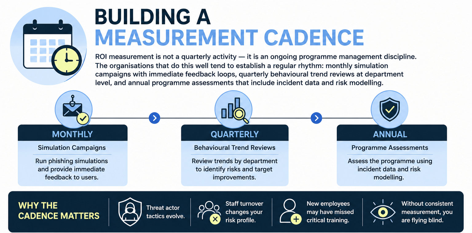 Building a Measurement Cadence