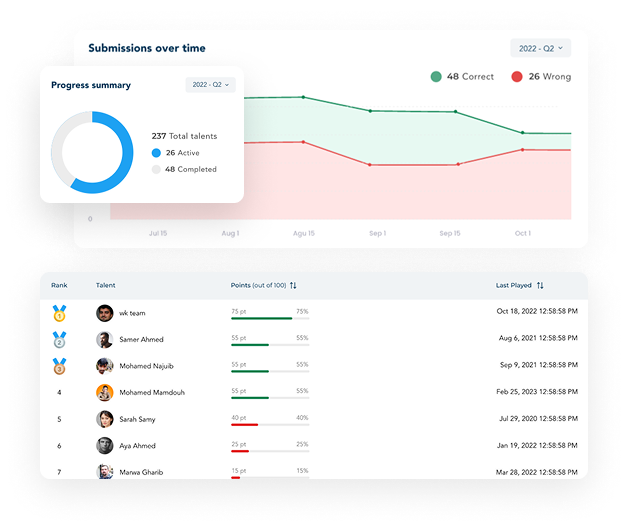 Monitor Trainee Progress