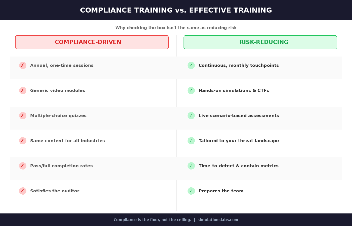What Effective Training Actually Looks Like