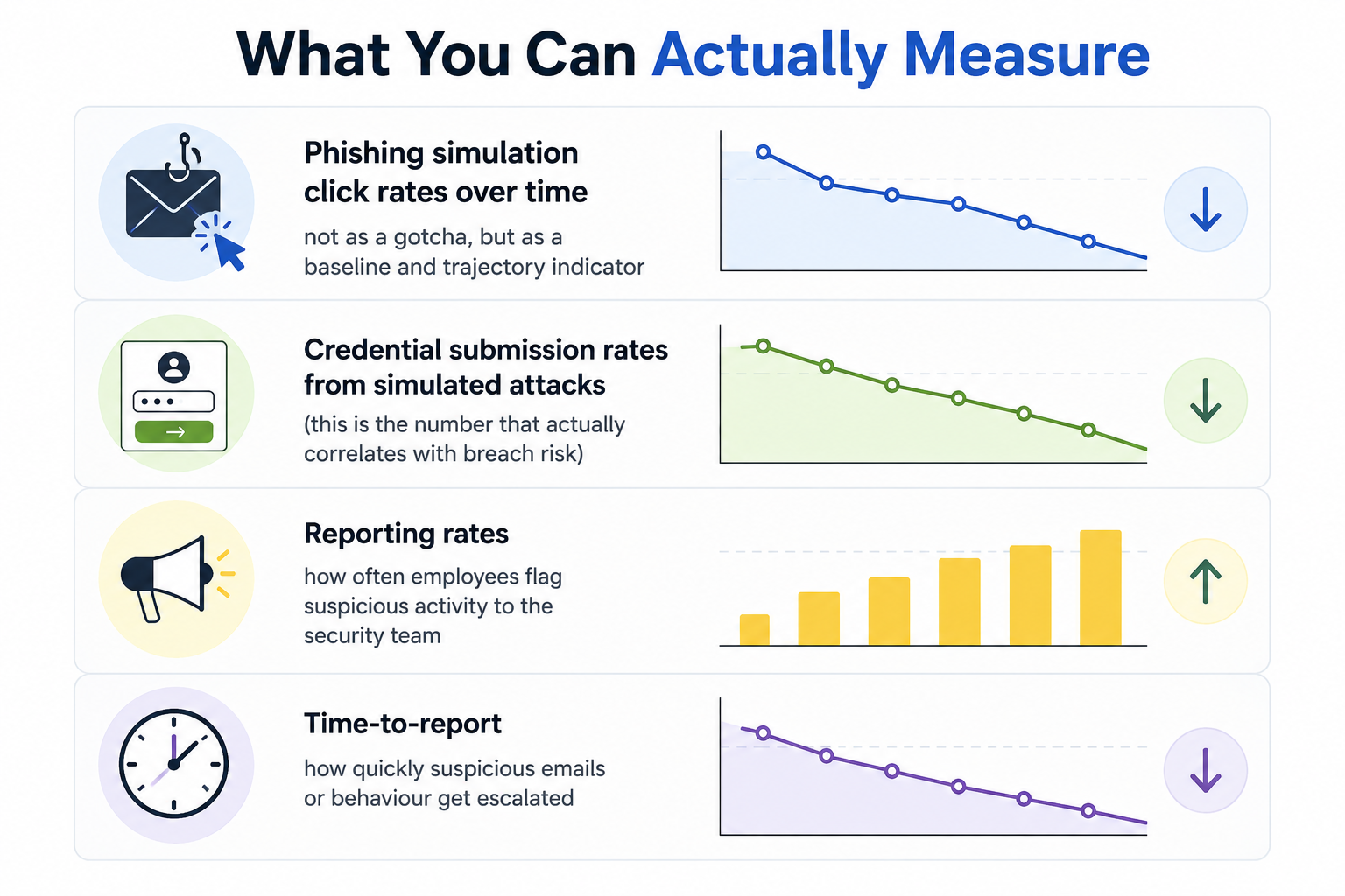 what you can actually measure in cybersecurity